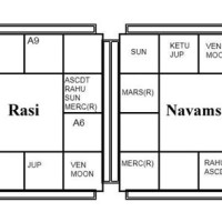 How To Read Rasi Chart