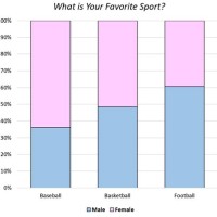 How To Read Segmented Bar Chart