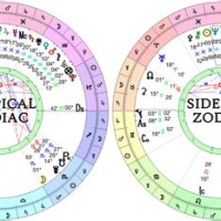 How To Read Sidereal Chart