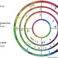 How To Read Sidereal Natal Chart