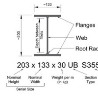 How To Read Steel Beam Sizes Chart