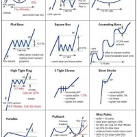 How To Read Stock Charts For Day Trading