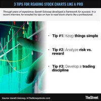 How To Read Stock Charts Like A Pro