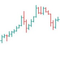 How To Read Stock Market Bar Chart