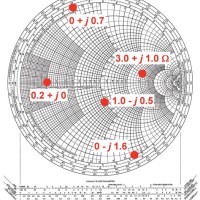 How To Read The Smith Chart