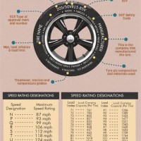 How To Read Tire Pressure Chart