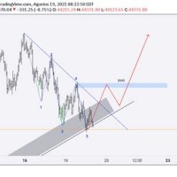 How To Read Tradingview Charts