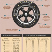 How To Read Tyre Pressure Chart
