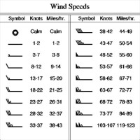 How To Read Upper Wind Charts