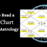 How To Read Vedic Charts