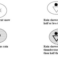 How To Read Weather Prognostic Chart Symbols