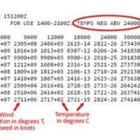 How To Read Wind Aloft Chart