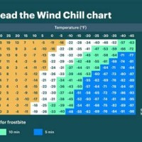 How To Read Wind Chill Chart