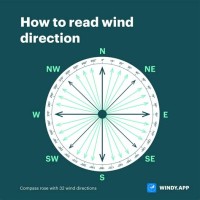 How To Read Wind Direction Chart