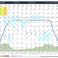 How To Read Wind Load Charts