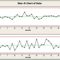 How To Read X Bar R Chart