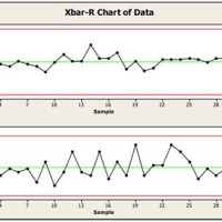 How To Read Xbar And R Chart