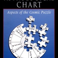 How To Read Your Astrological Chart Aspects Of The Cosmic Puzzle