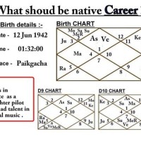 How To Read Your D10 Chart