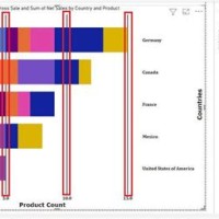 How To Rearrange Stacked Bar Chart In Power Bi