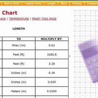 How To Remember Metric Conversion Chart