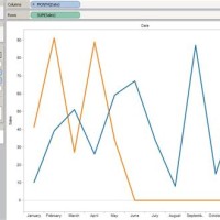 How To Remove Zero Values From Chart In Tableau