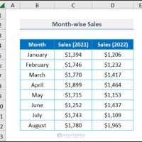 How To Resize Chart Area In Excel