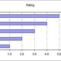 How To Reverse A Bar Chart In Excel