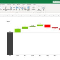 How To Reverse A Waterfall Chart In Excel