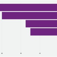 How To Reverse Bar Chart In Tableau