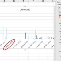 How To Reverse Order Of Horizontal Axis In Excel Chart