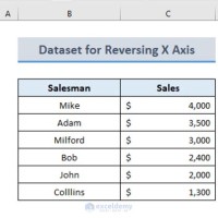 How To Reverse Y Axis In Excel Chart