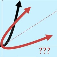 How To Rotate A Chart