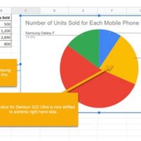 How To Rotate A Pie Chart In Google Sheets