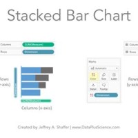 How To Rotate A Stacked Bar Chart In Tableau