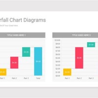 How To Rotate A Waterfall Chart In Powerpoint