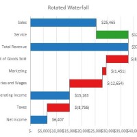 How To Rotate Waterfall Chart In Excel