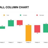 How To Rotate Waterfall Chart In Powerpoint