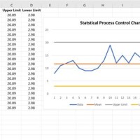 How To Run A Control Chart In Excel