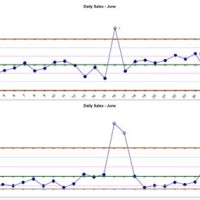 How To Run Imr Chart In Minitab