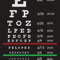 How To Score A Snellen Eye Chart