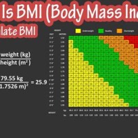 How To See Bmi Chart