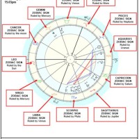 How To See Husband In Natal Chart