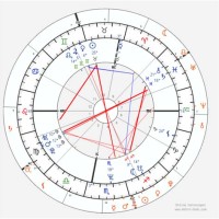 How To See Transits In Natal Chart