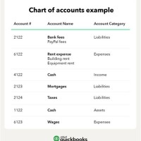 How To Set Up A Chart Of Accounts