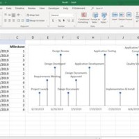 How To Set Up A Timeline Chart In Excel