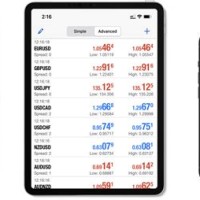 How To Set Up Metatrader 4 Chart On Iphone