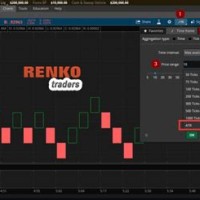 How To Set Up Renko Charts In Thinkorswim