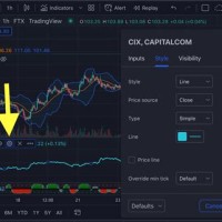 How To Set Up Tradingview Charts