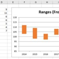 How To Show A Range On An Excel Chart